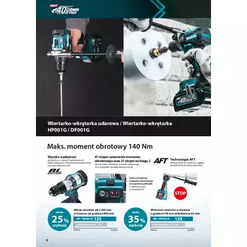 Makita XGT 40V