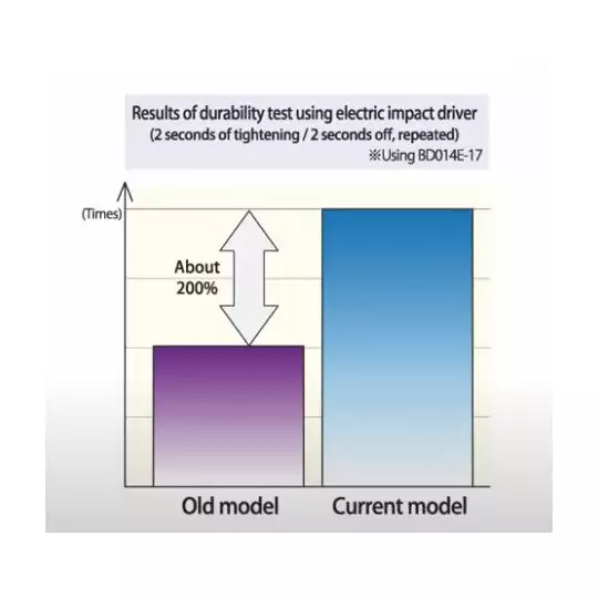 końcówka nasadowa 1/4" do śrub 12/104mm Koken [BD014E 12mm]