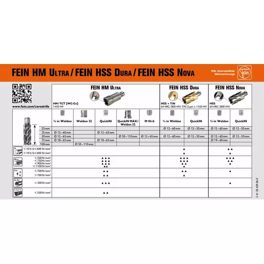 wiertło HM Ultra, trepanacyjne do metalu, średnica 14mm, Fein [63127088011] mocowanie QuickIN 