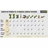 akumulator PowerStack 18V Li-Ion 1,7Ah DeWALT [DCBP034-XJ]