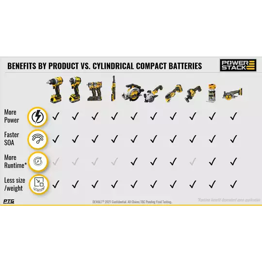 akumulator PowerStack 18V Li-Ion 1,7Ah DeWALT [DCBP034-XJ]