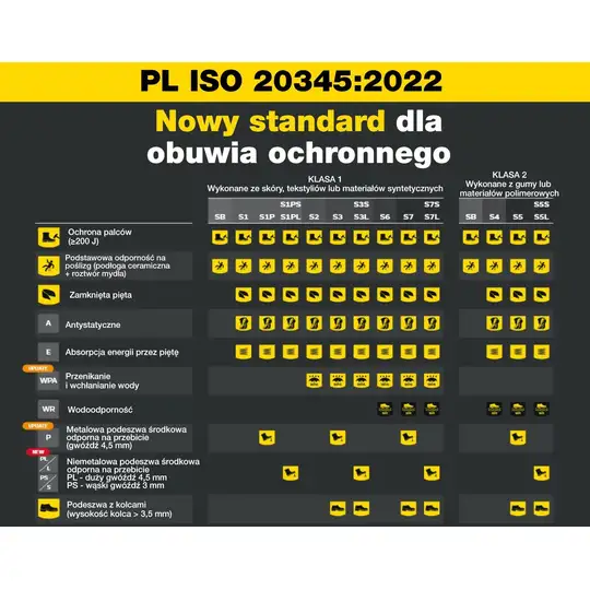 Buty BHP, czarne, rozmiar 43, S1P, DURANT, DEWALT [DWF50091-126-09]