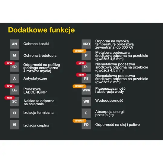 Buty BHP, czarne, rozmiar 44, S1P, DURANT, DEWALT [DWF50091-126-10]