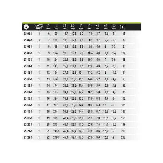 klucz oczkowo-płaski wygięty dane techniczne